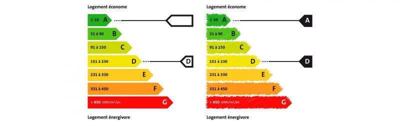 La prise en compte du DPE dans le cadre de l'estimation à Saverne